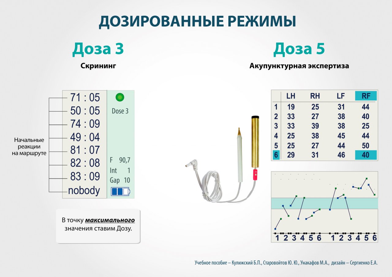 СКЭНАР-1-НТ (исполнение 01)  в Азове купить Медицинская техника - denasosteo.ru 